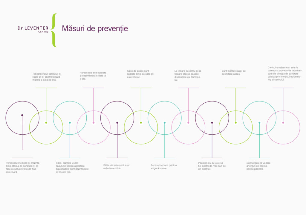 masuri de preventie-leventer-01